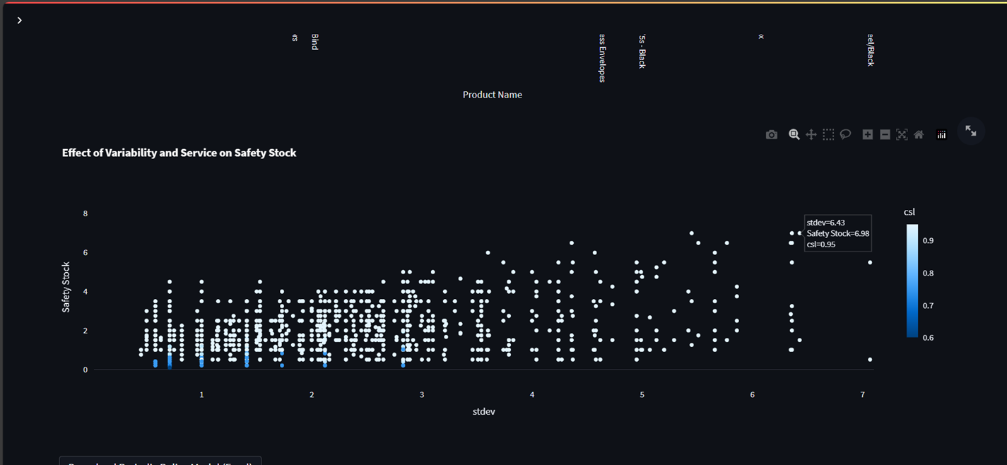 Inventory Optimization