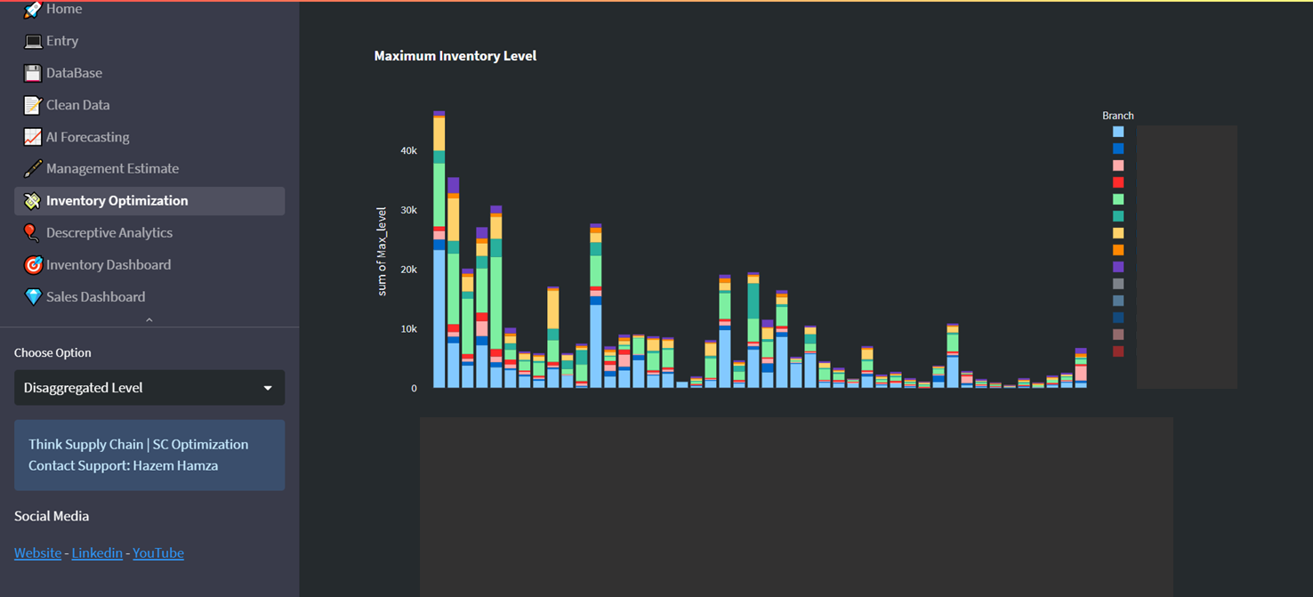 Inventory Management