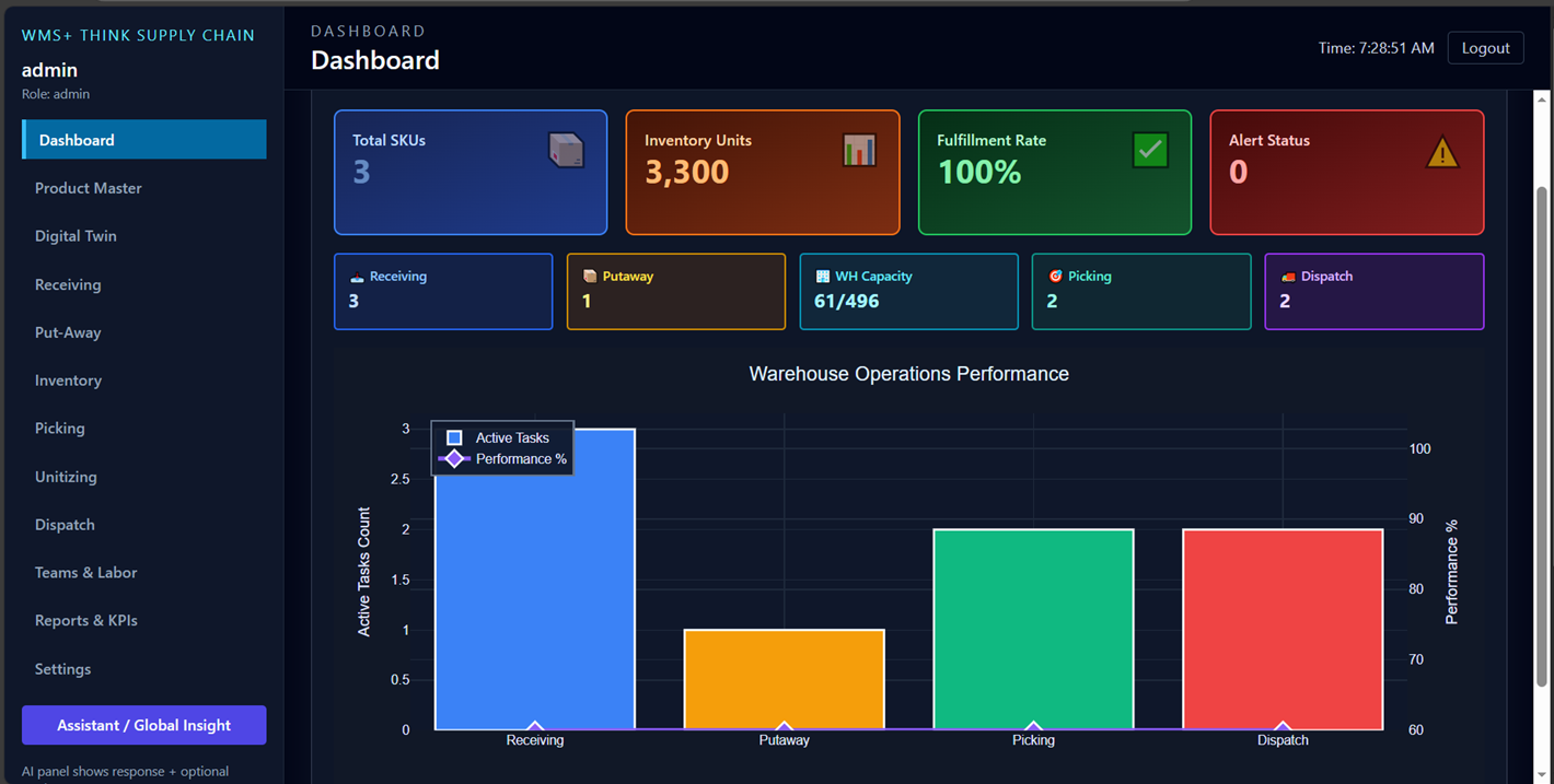 WMS Dashboard